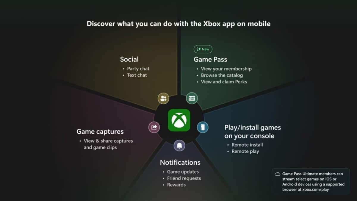 Xbox Game Pass est désormais intégré dans l’application Xbox pour mobiles