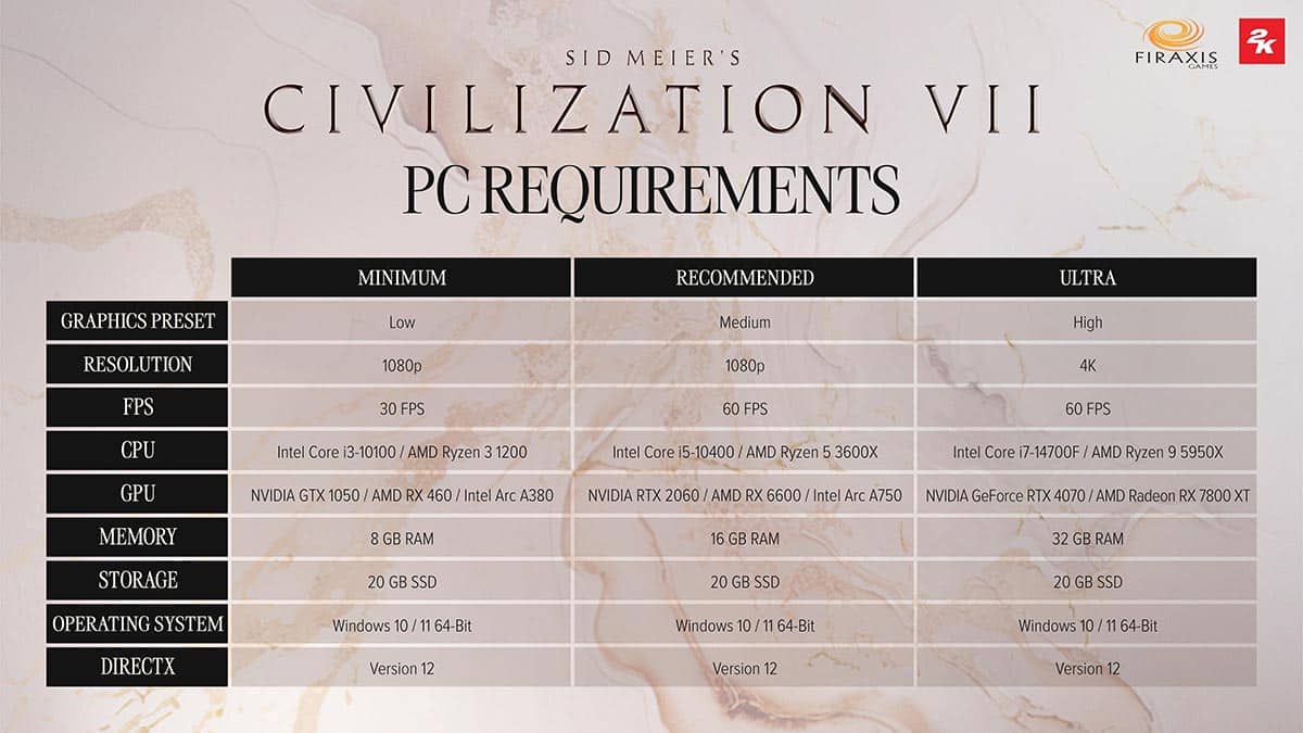 Civilization VII